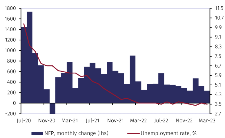 ncUS data Mar1.png